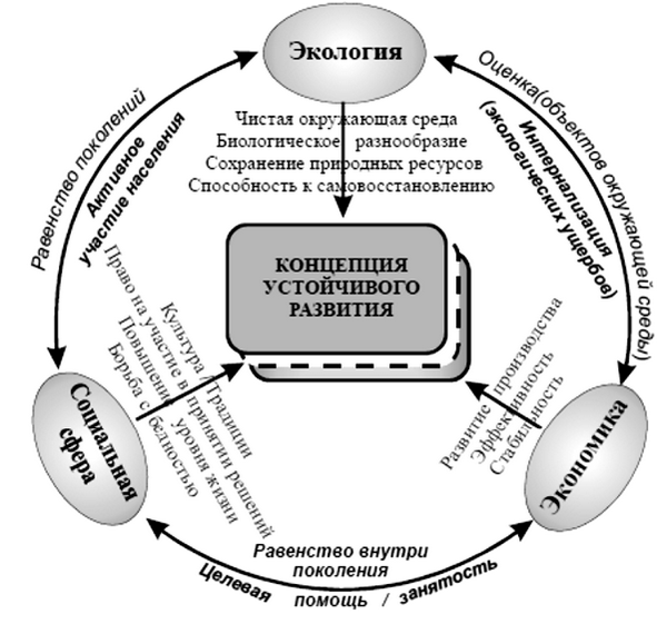 Теоретическая концепция западного дизайна Теоретическая концепция западного дизайна