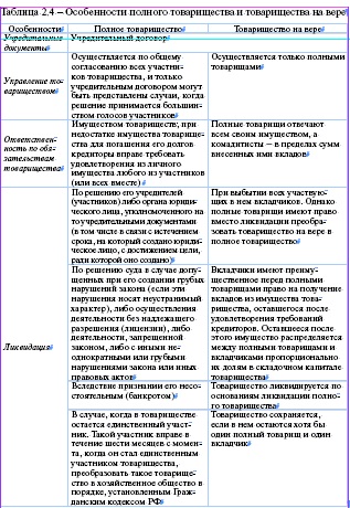 Новый закон - новый устав | sotki. ru | Ваши 6 соток