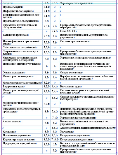 к проведение аудита на договору требования