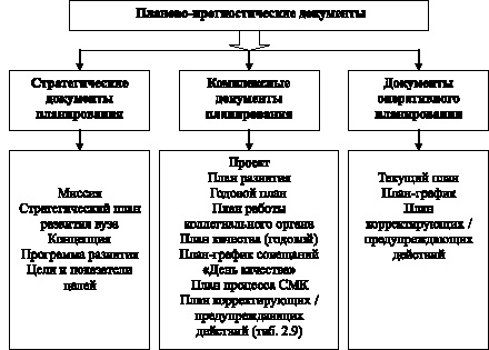 образцы документов аренда