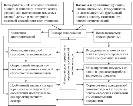 образец самоанализ занятия воспитателя доу